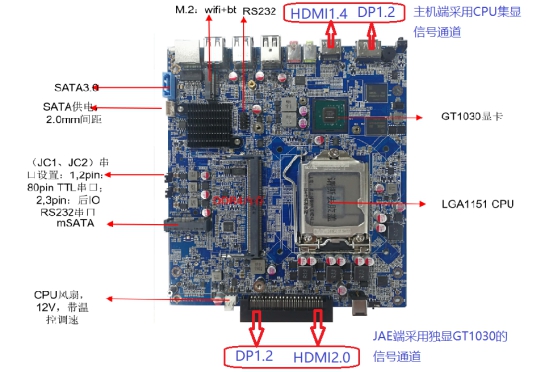 獨顯OPS羞羞漫画成人在线观看應該選用帶核顯還是不帶核顯的CPU?